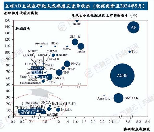 精准医疗新篇章 大数据赋能药企市场准入与产品研发