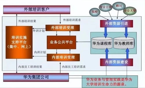 华为大学开发通用精品课,任正非大发雷霆 要北伐了,你们不给我们培养出将军来怎么行