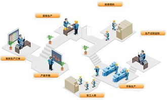 mes系统会为小工厂带来什么